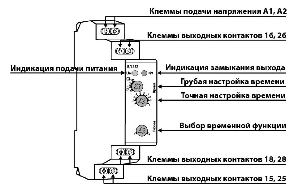 Внешний вид реле ВЛ-162, органы управления и сигнализации